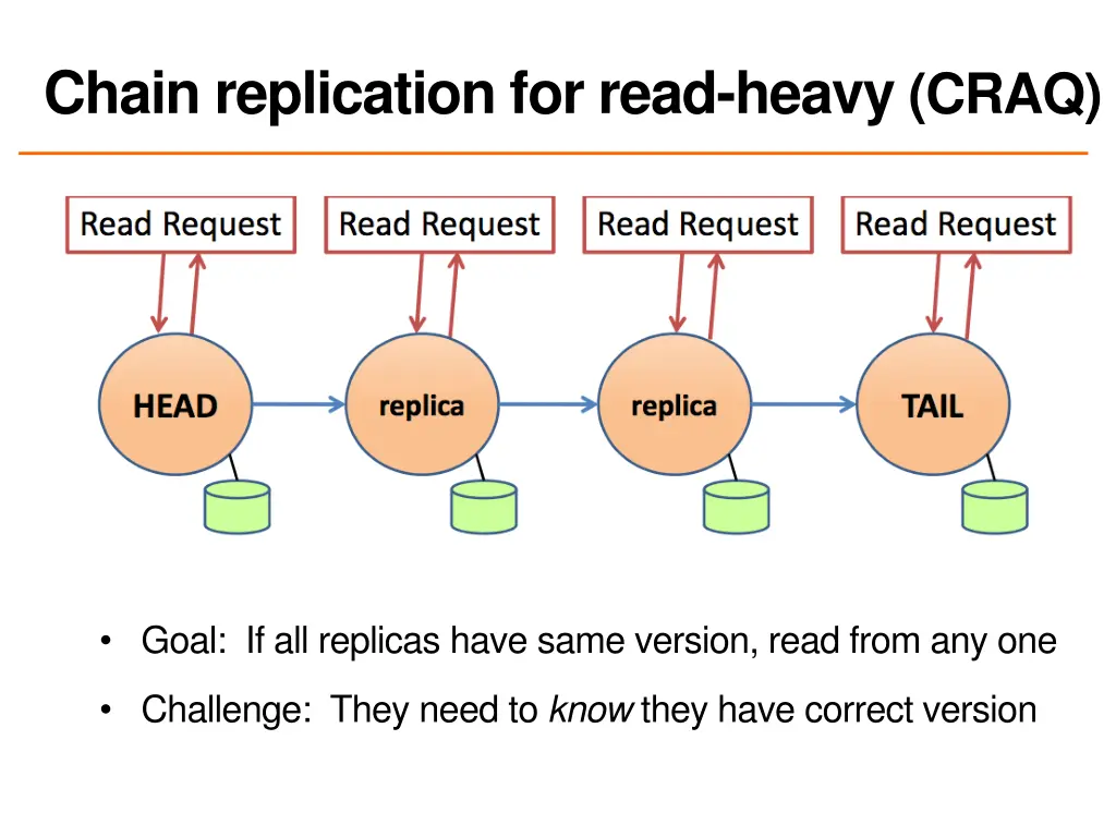 chain replication for read heavy craq