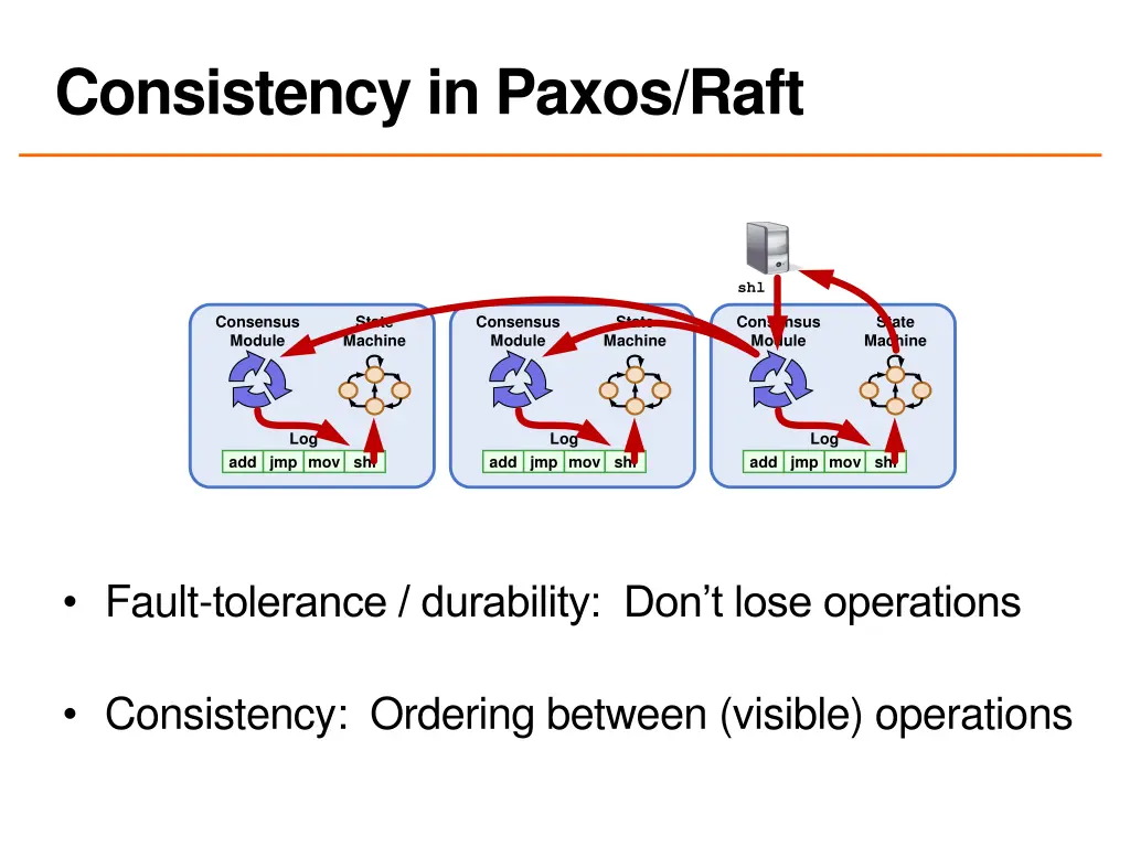 consistency in paxos raft