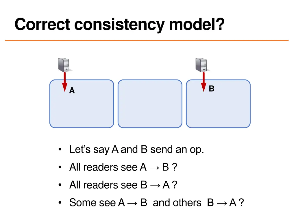 correct consistency model