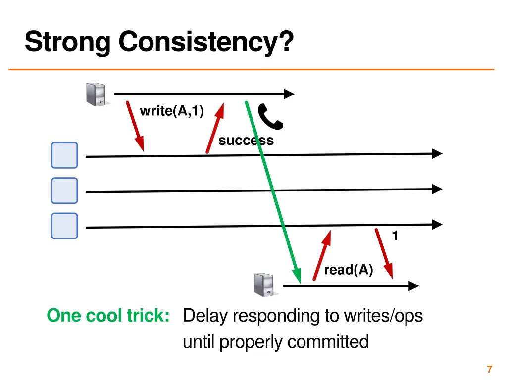 strong consistency 1