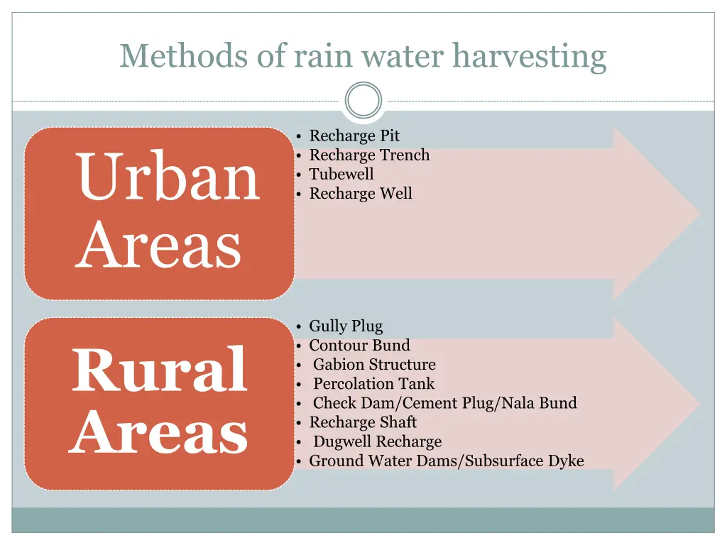 methods of rain water harvesting