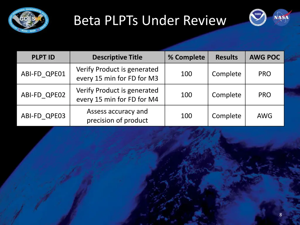 beta plpts under review