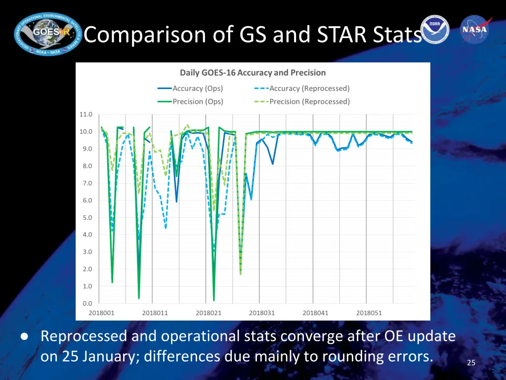 comparison of gs and star stats