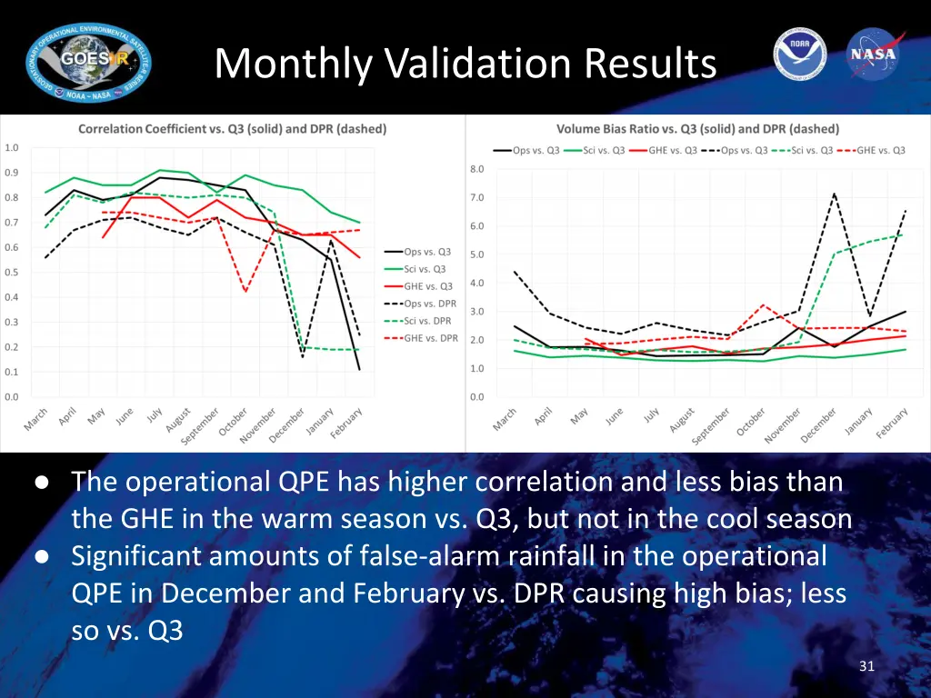 monthly validation results 1