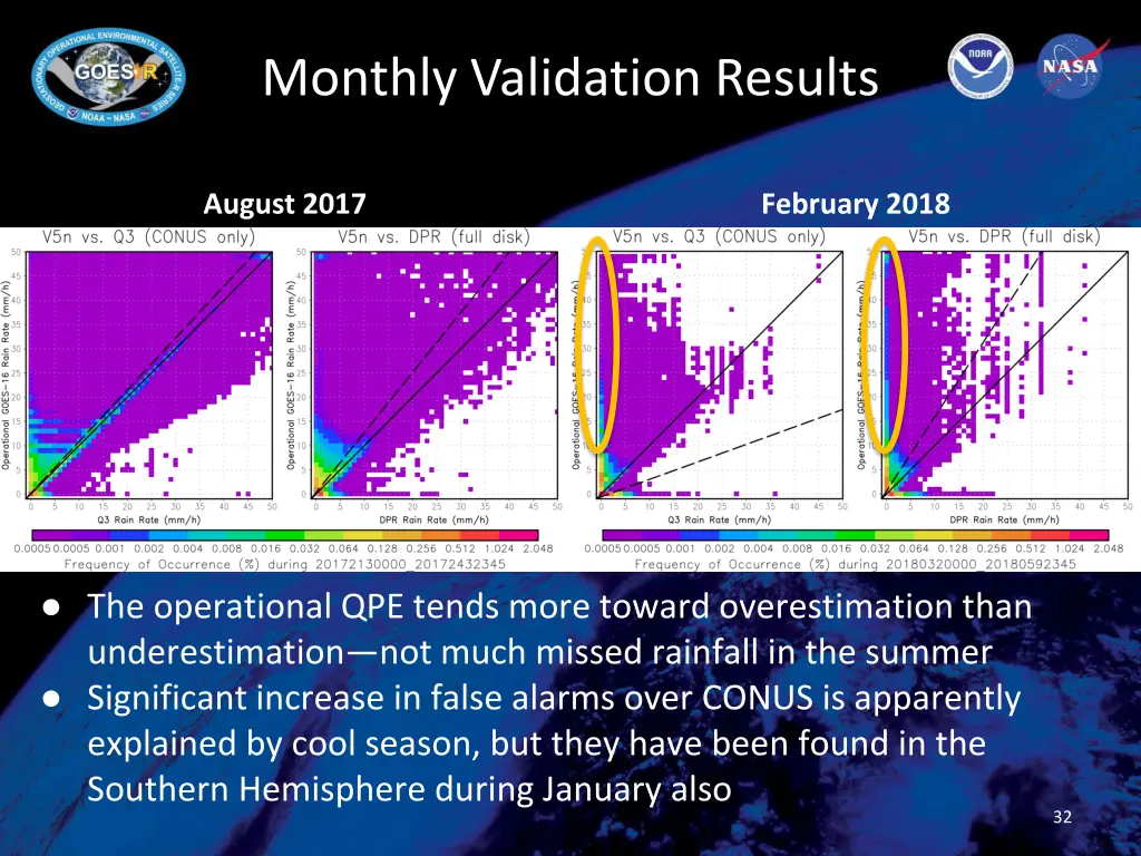 monthly validation results 2