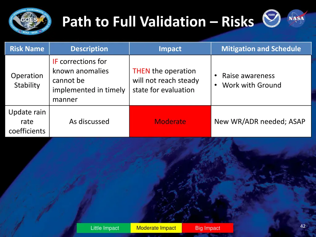 path to full validation risks