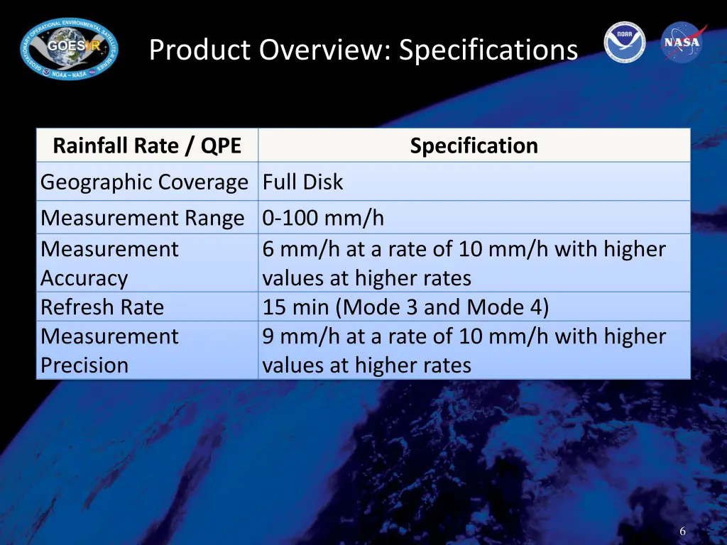 product overview specifications