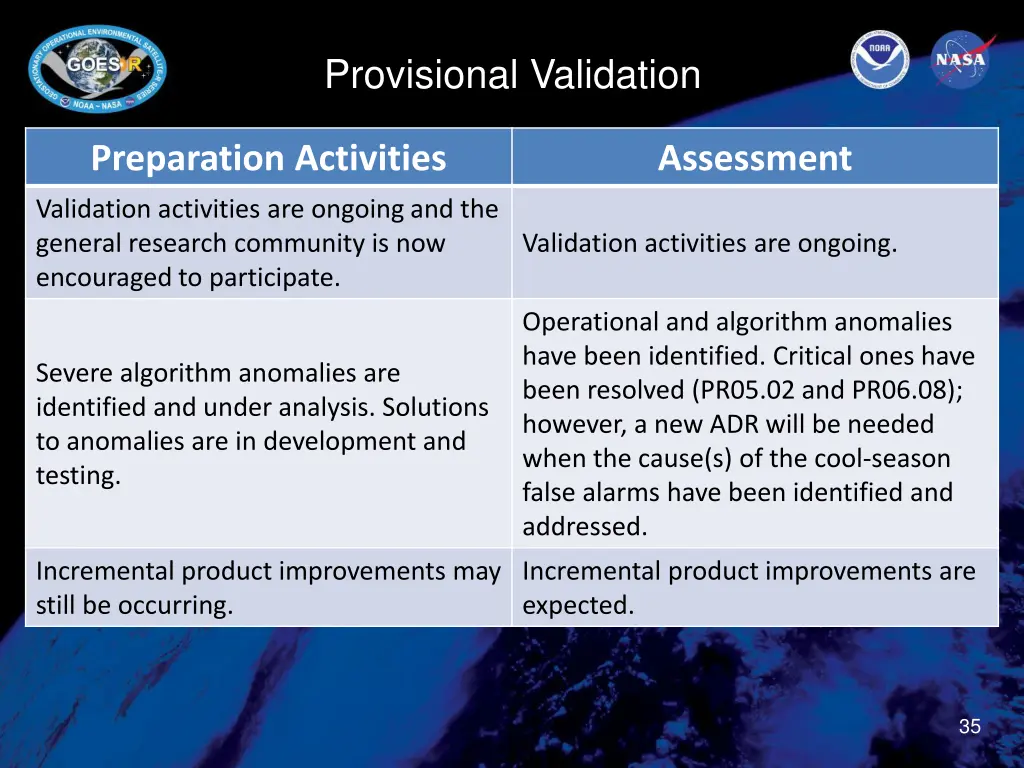 provisional validation