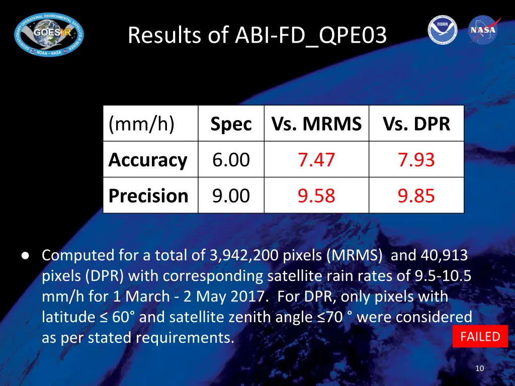 results of abi fd qpe03