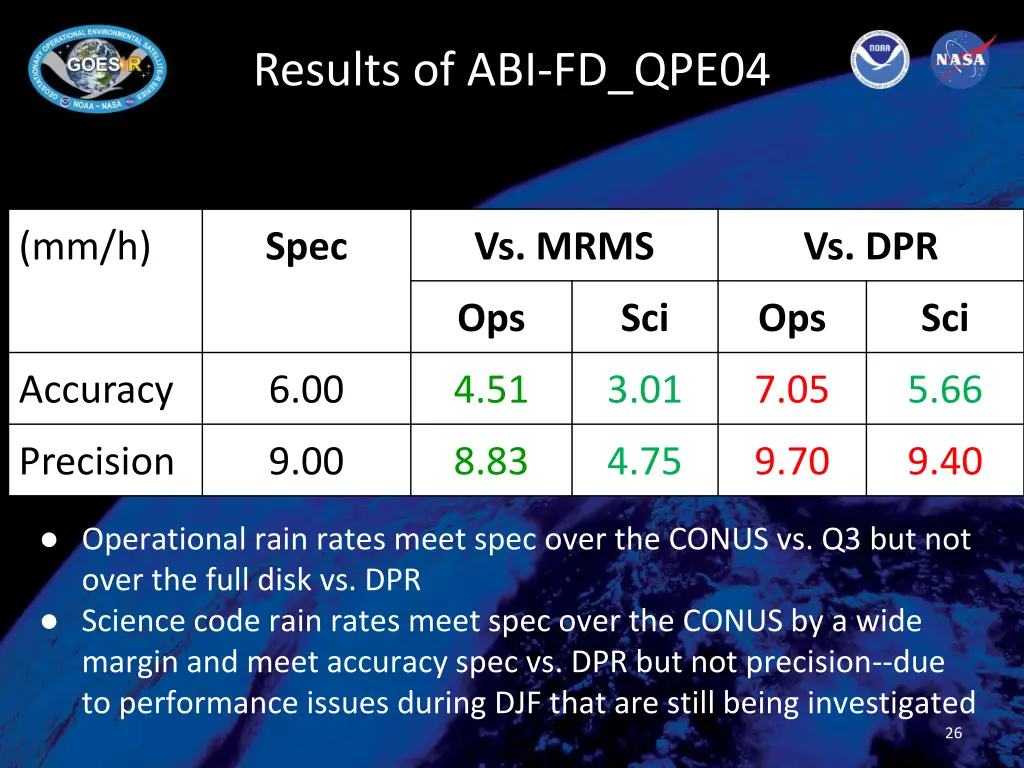 results of abi fd qpe04