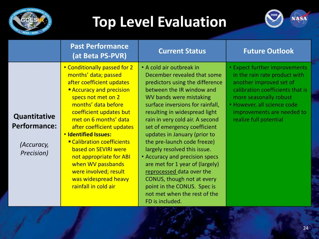 top level evaluation