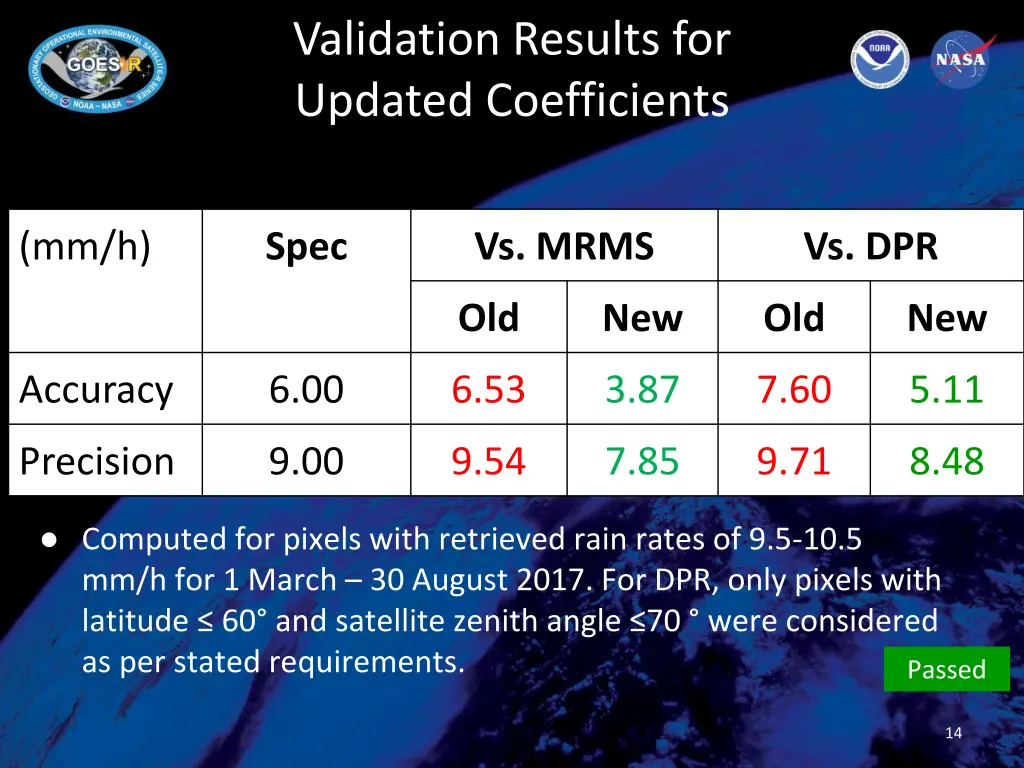 validation results for updated coefficients 1