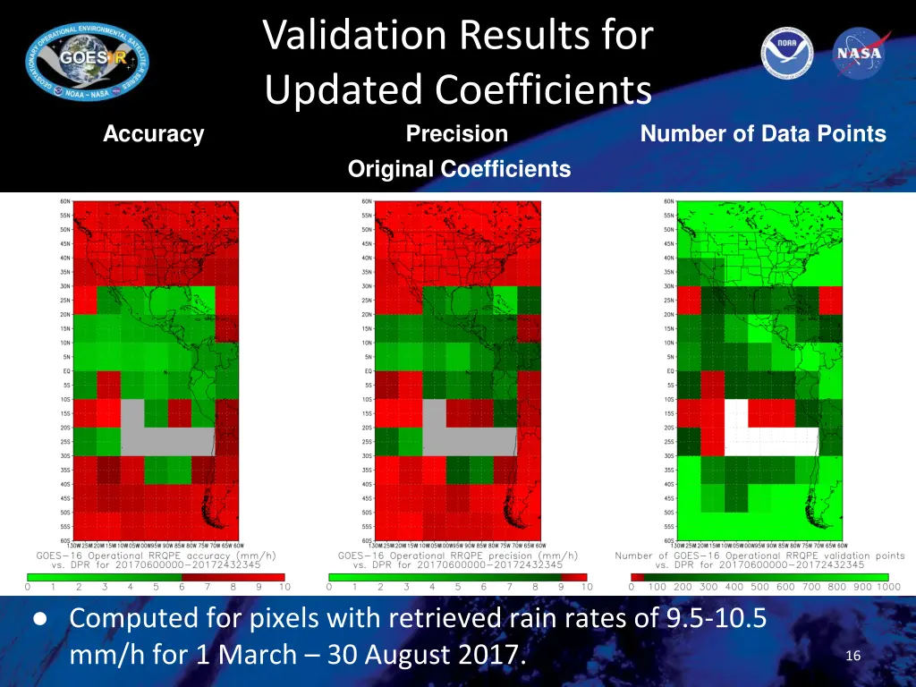 validation results for updated coefficients 3