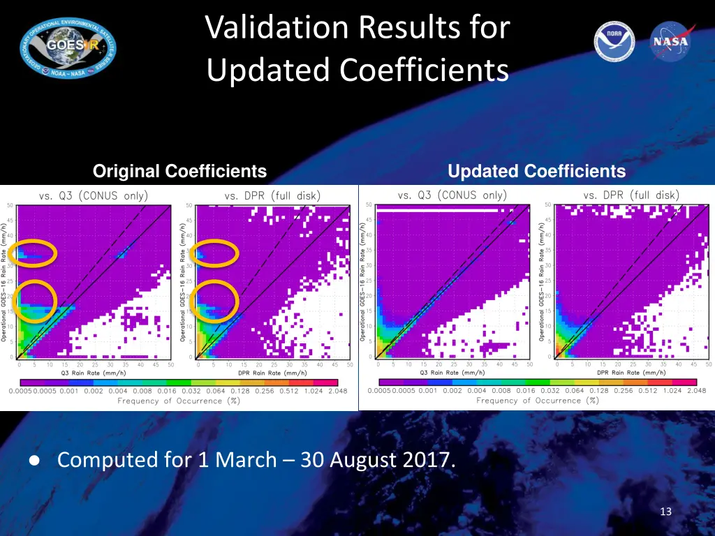 validation results for updated coefficients