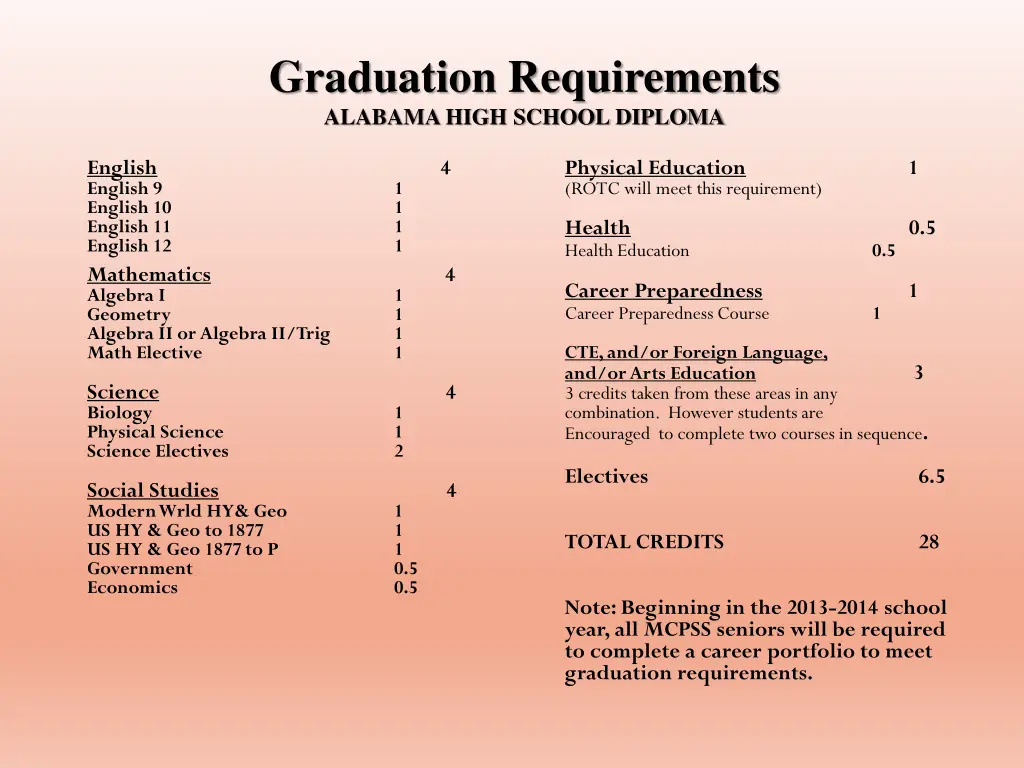 graduation requirements alabama high school