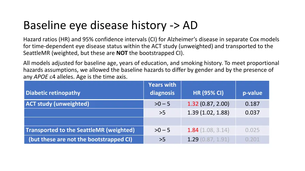 baseline eye disease history ad