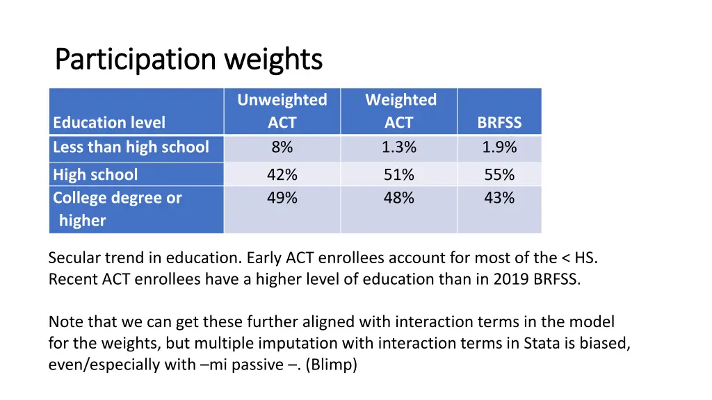 participation weights participation weights 1