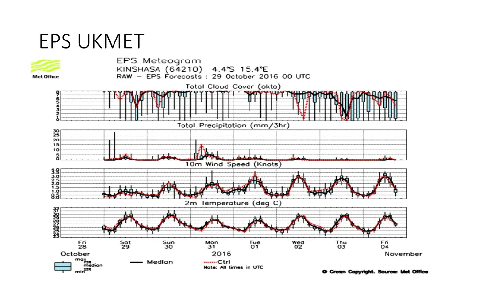 eps ukmet