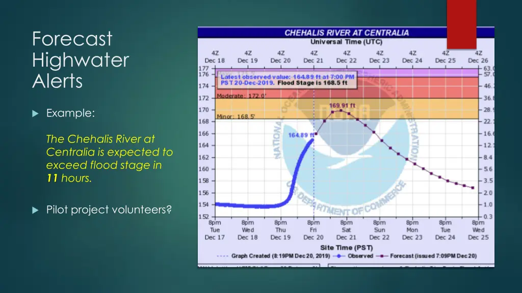 forecast highwater alerts