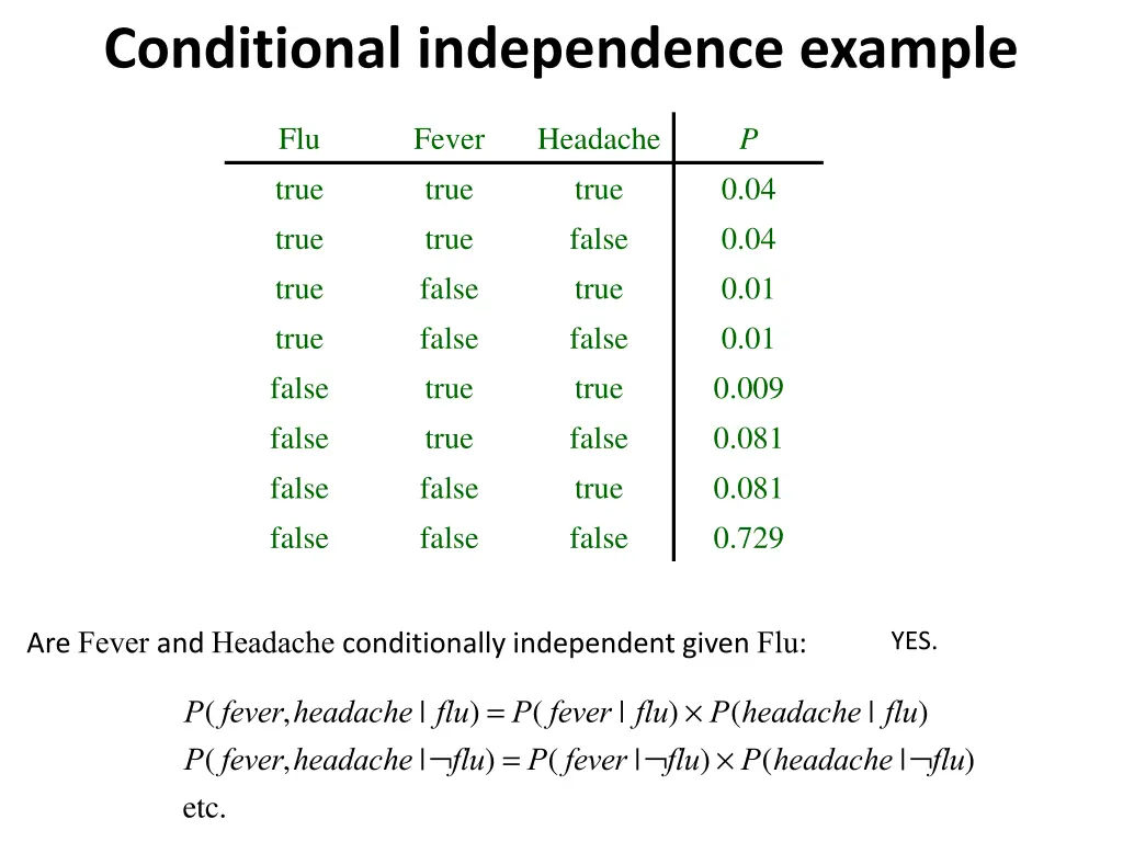 conditional independence example 1