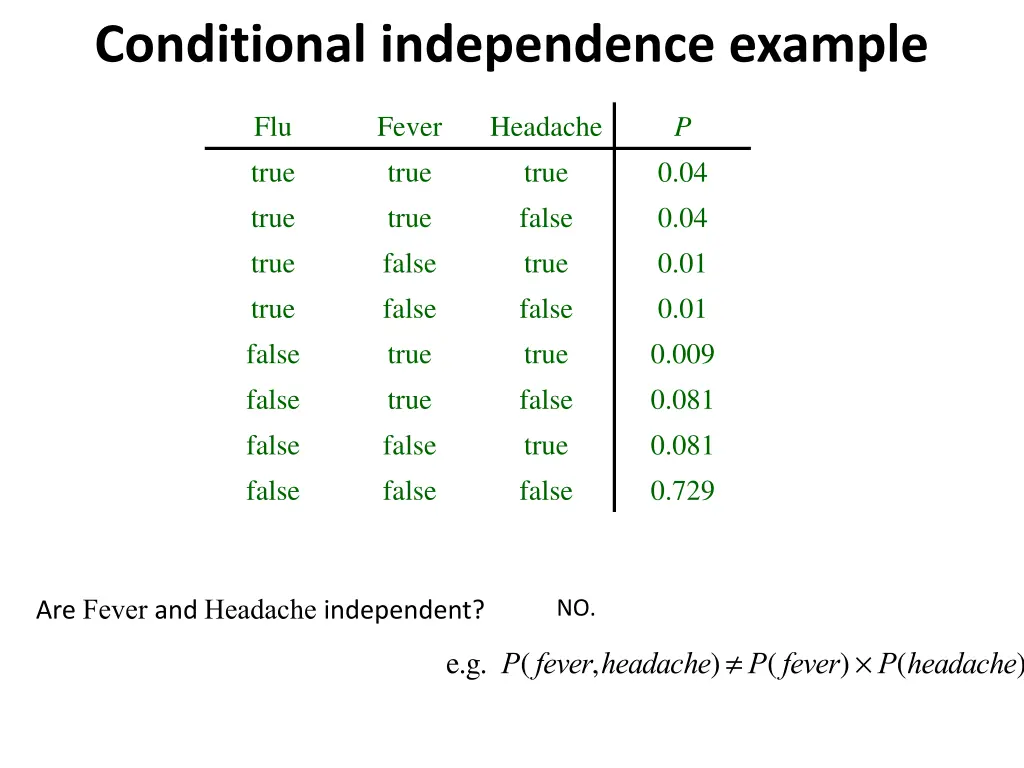 conditional independence example