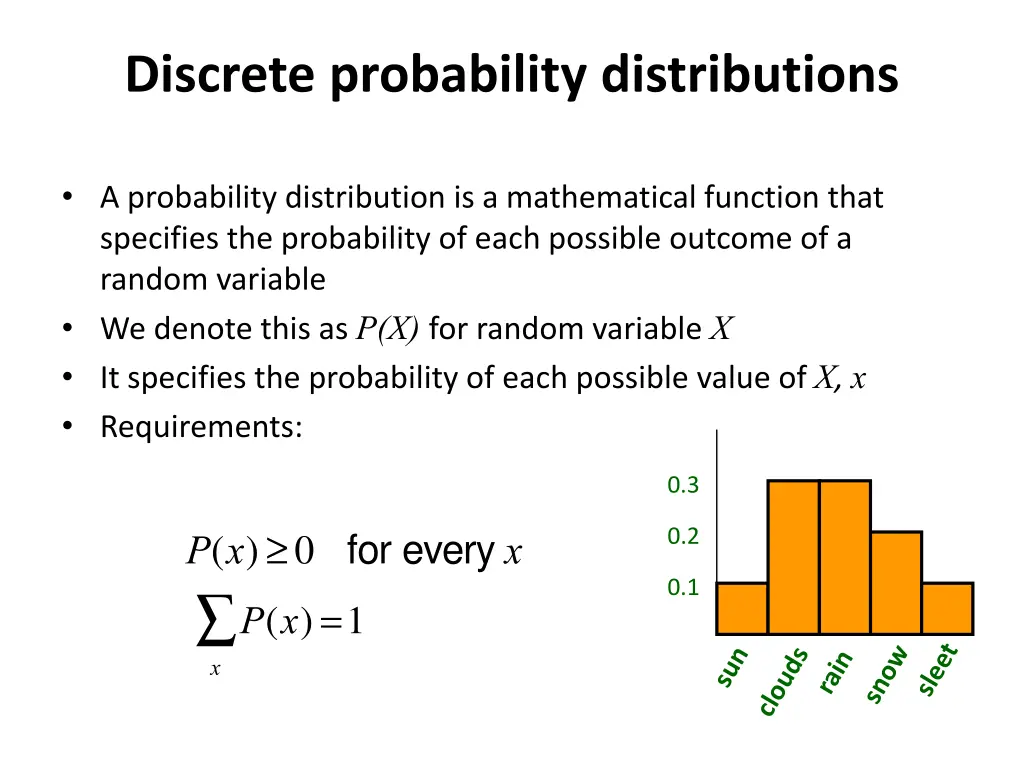 discrete probability distributions