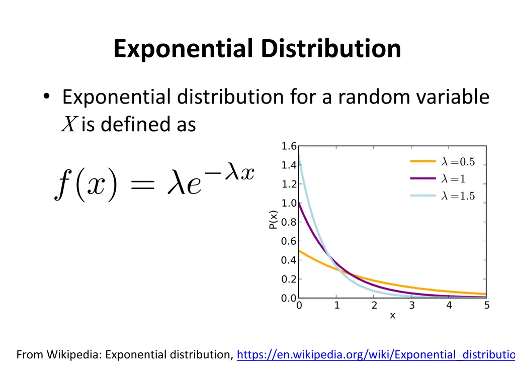 exponential distribution