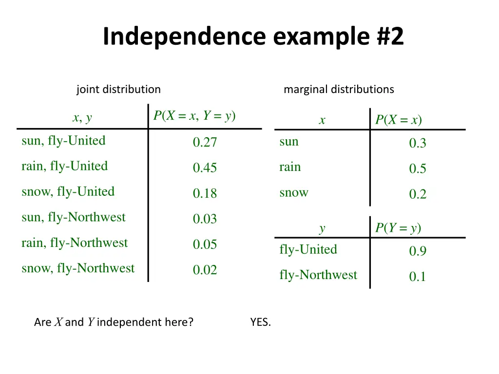 independence example 2