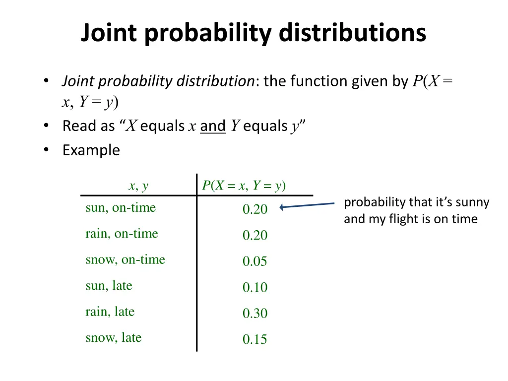 joint probability distributions