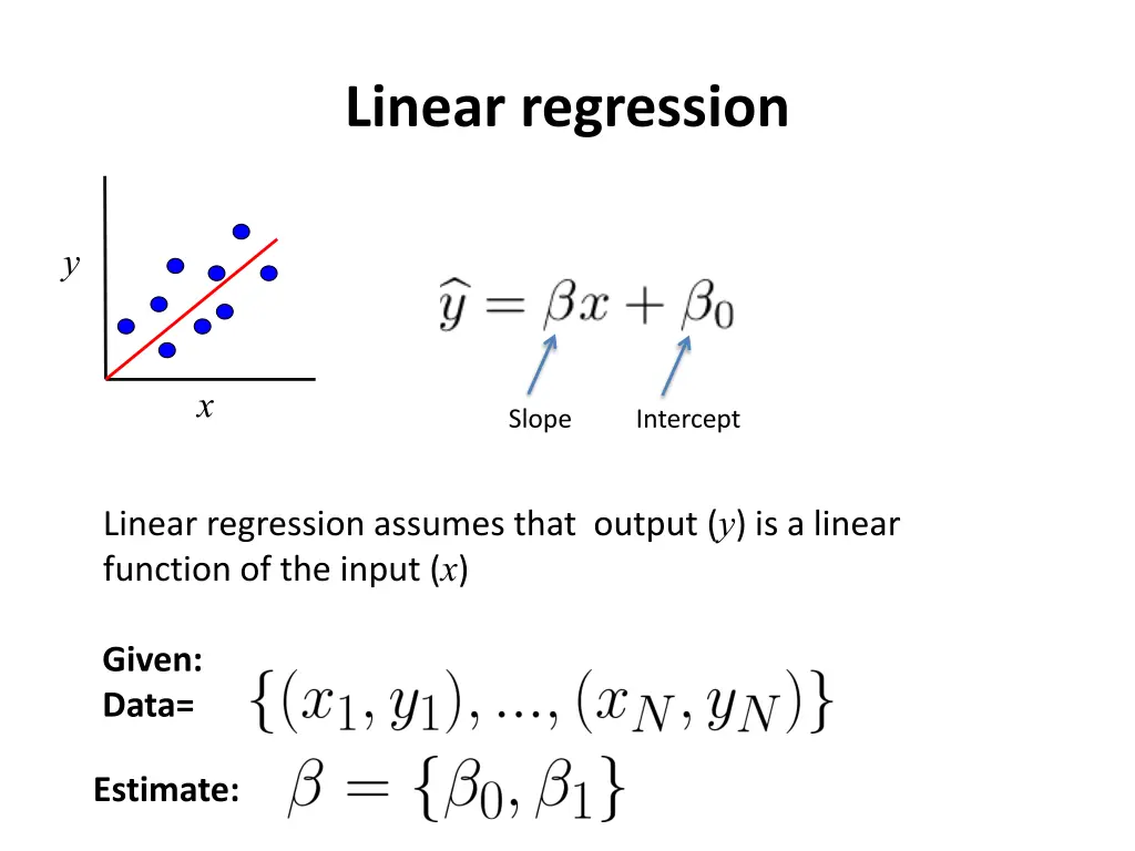 linear regression