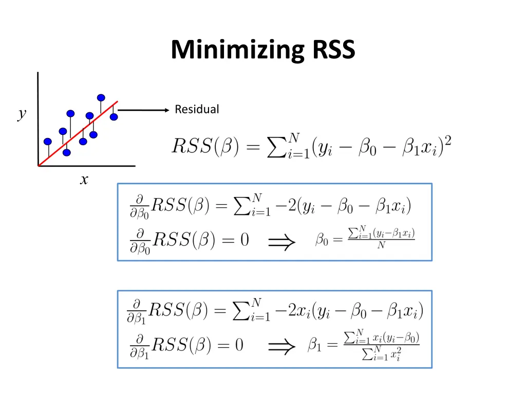 minimizing rss