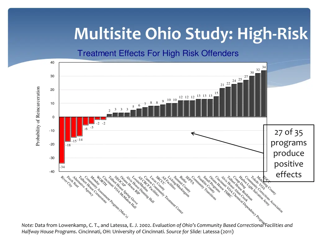 multisite ohio study high risk treatment effects