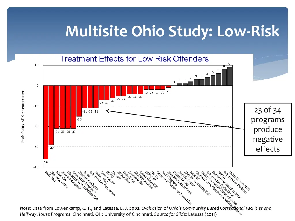 multisite ohio study low risk