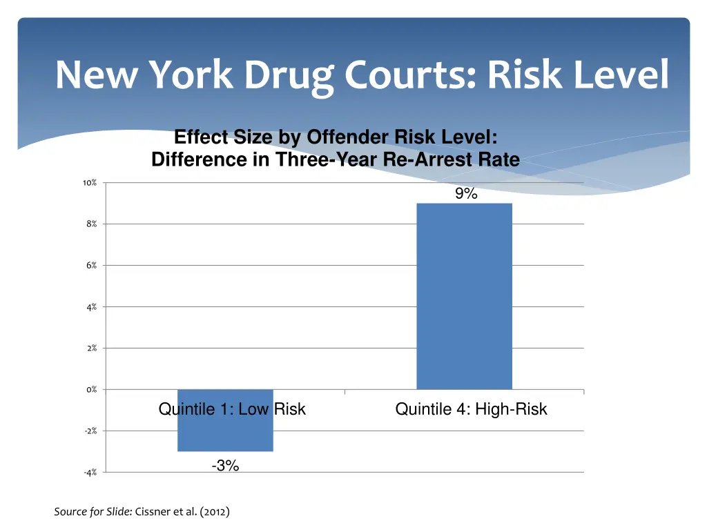 new york drug courts risk level