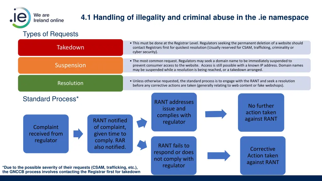 4 1 handling of illegality and criminal abuse 1