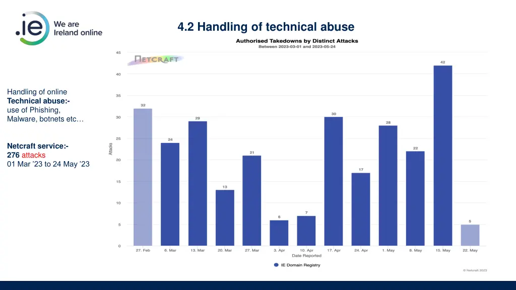 4 2 handling of technical abuse 1