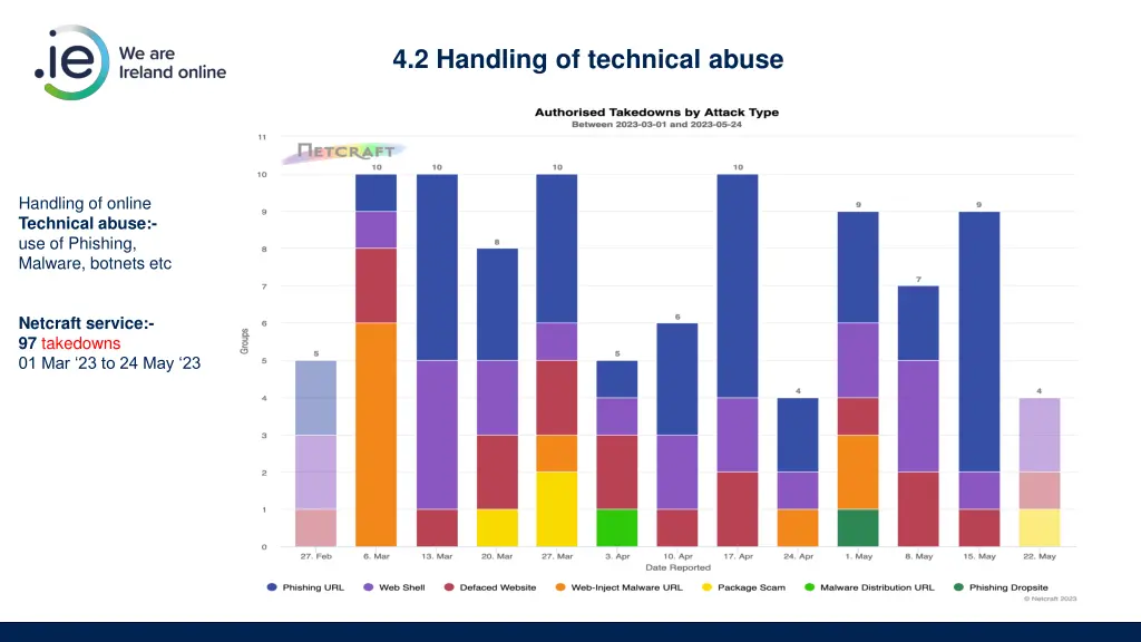 4 2 handling of technical abuse 2