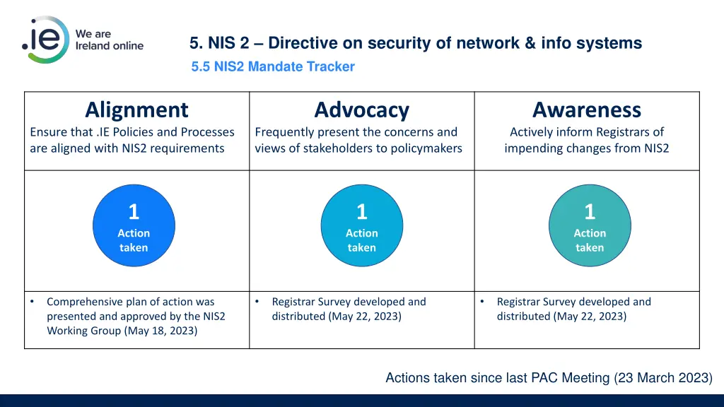 5 nis 2 directive on security of network info 4