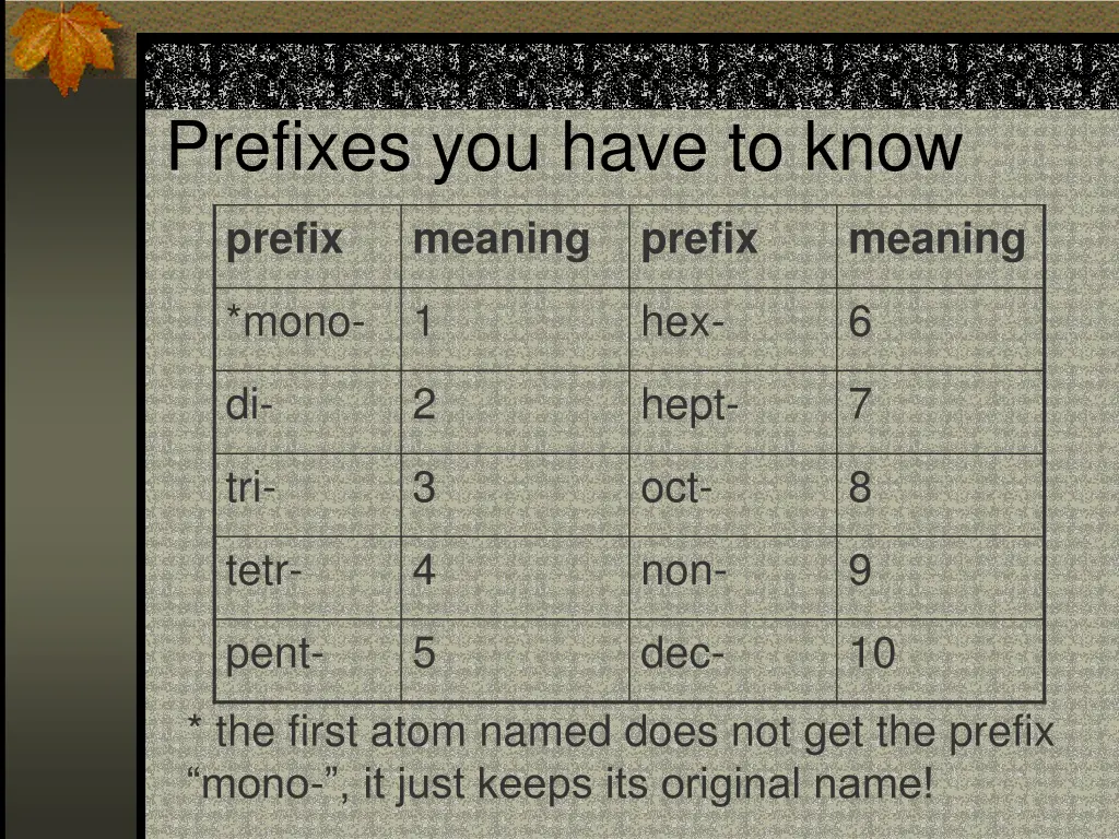 prefixes you have to know