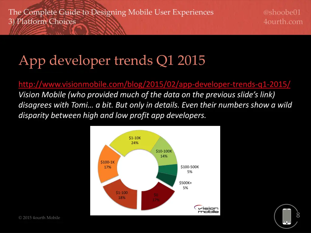 app developer trends q1 2015