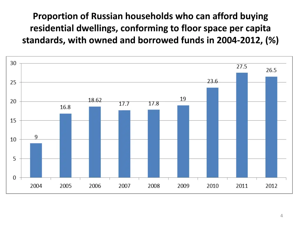 proportion of russian households who can afford