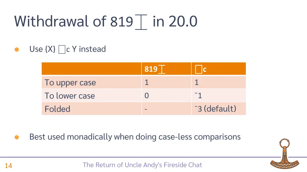 withdrawal of 819 in 20 0