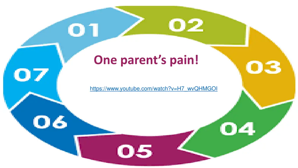 one parent s pain