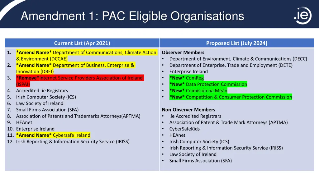 amendment 1 pac eligible organisations