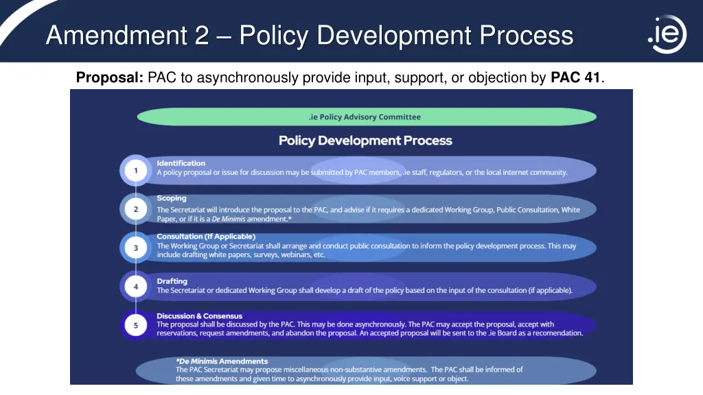 amendment 2 policy development process 1