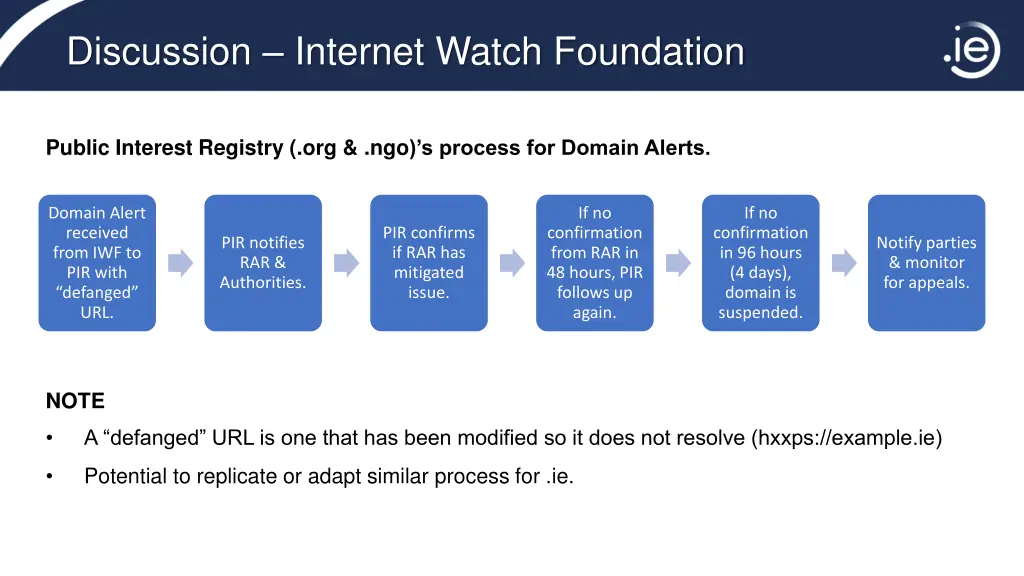 discussion internet watch foundation 1