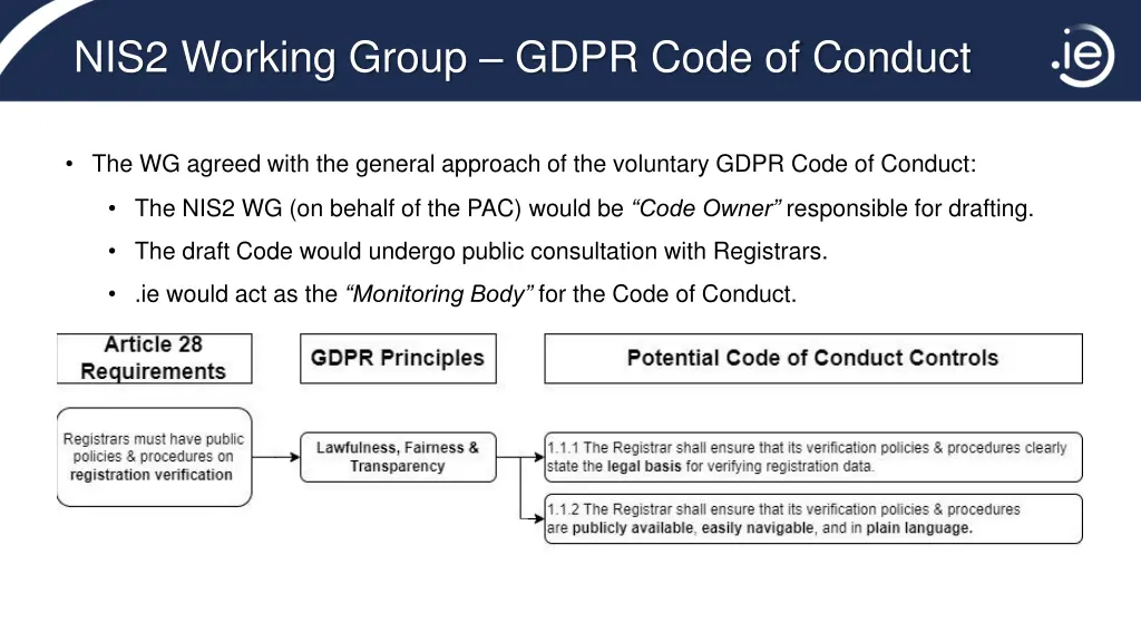 nis2 working group gdpr code of conduct