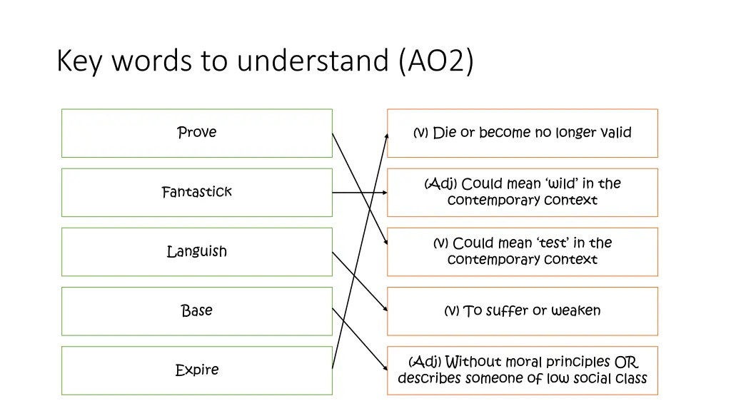 key words to understand ao2