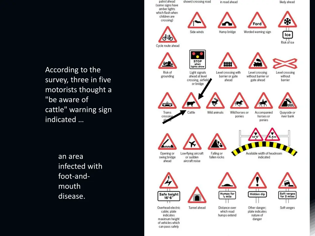 according to the survey three in five motorists