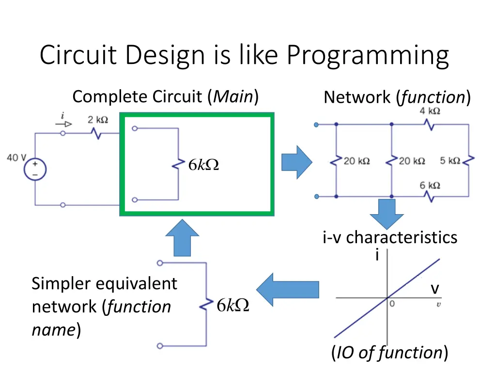 circuit design is like programming 2